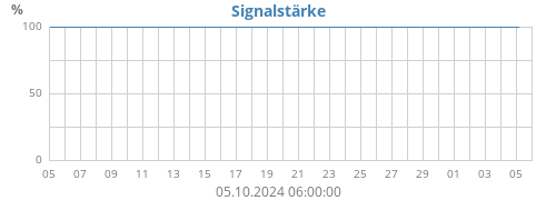 signal